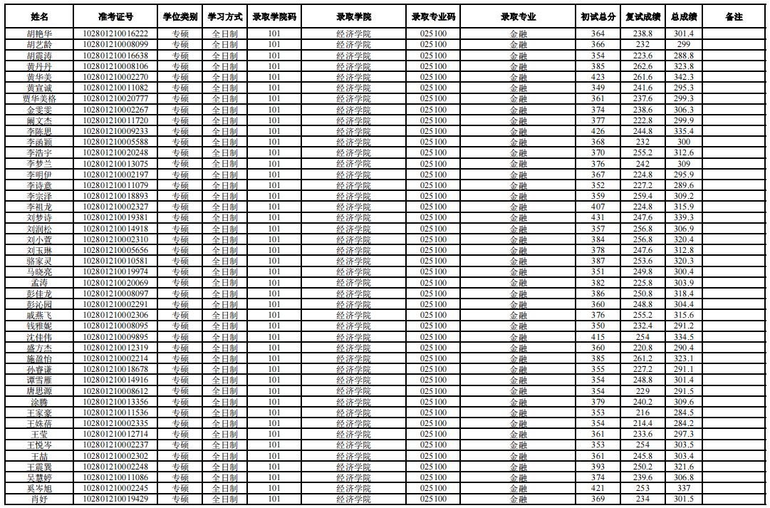 上海大学考研生物学,上海大学考研马克思主义理论