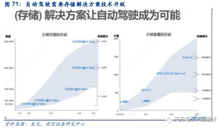 三万字深度报告：汽车电子