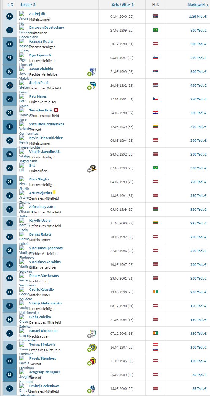 战平紫百合的拉脱维亚冠军：波罗的海边的“校队”