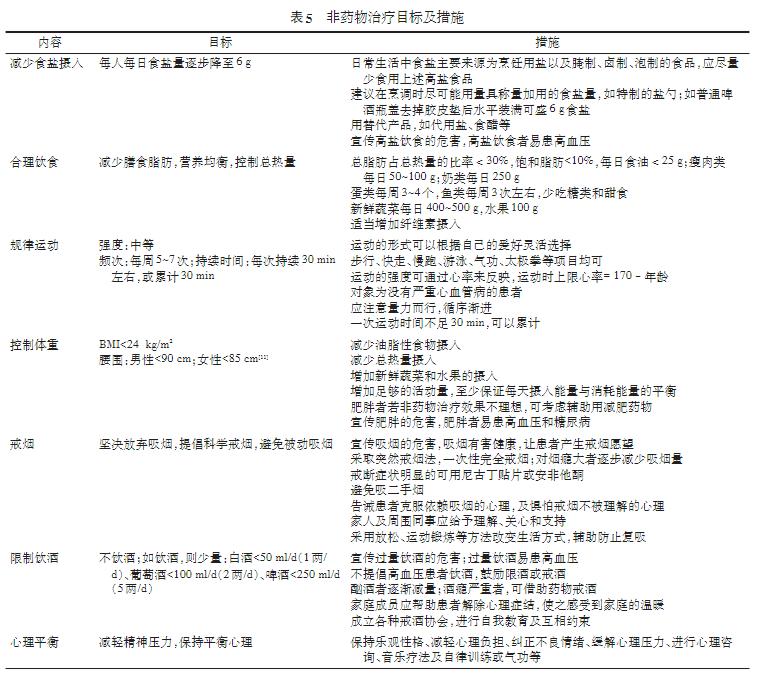 改善生活方式可以降血压吗,改善高血压的养生功法