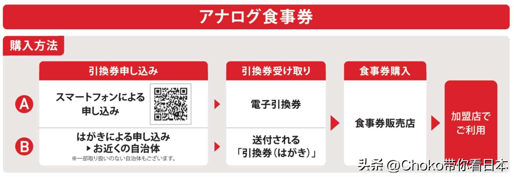 东京购物券,东京领券最大优惠