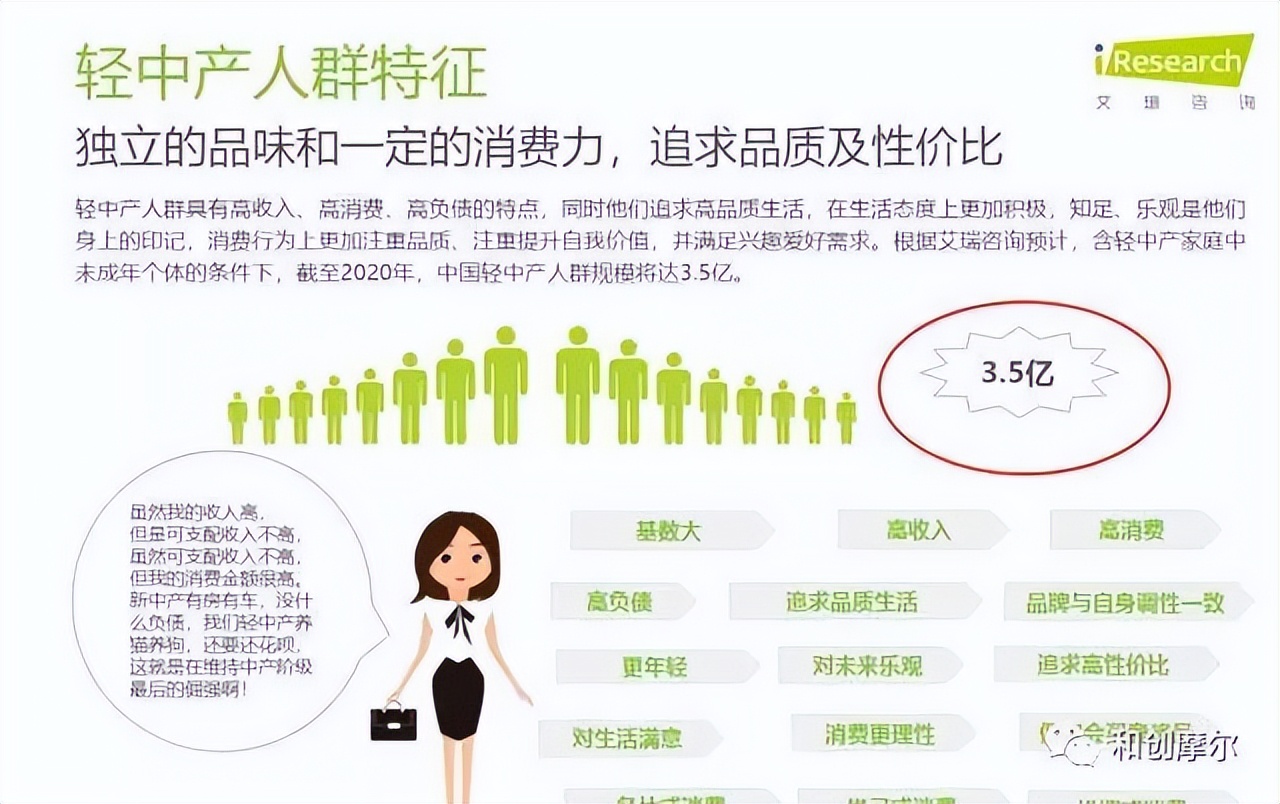 山姆的运营方式,山姆超市内容运营