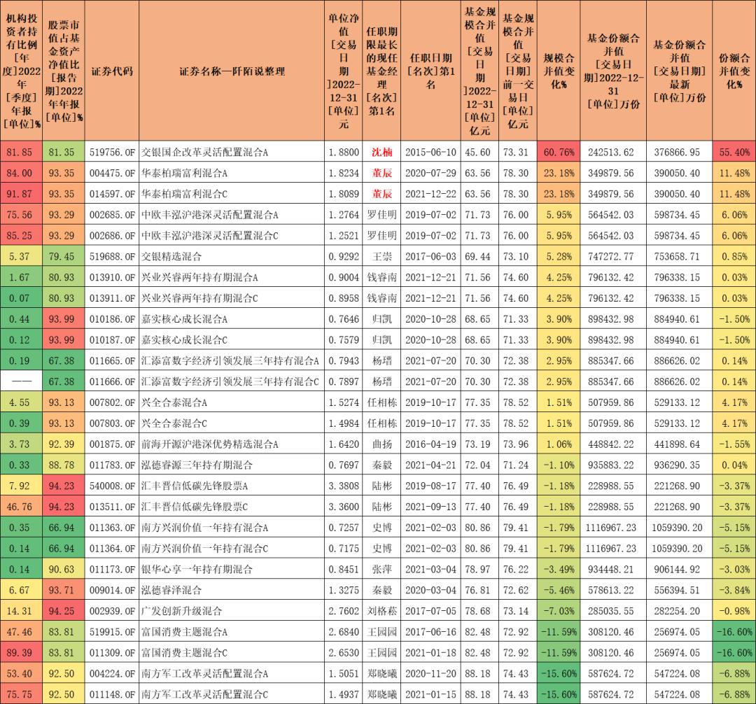 哪个基金经理业绩最好,数据告诉你答案