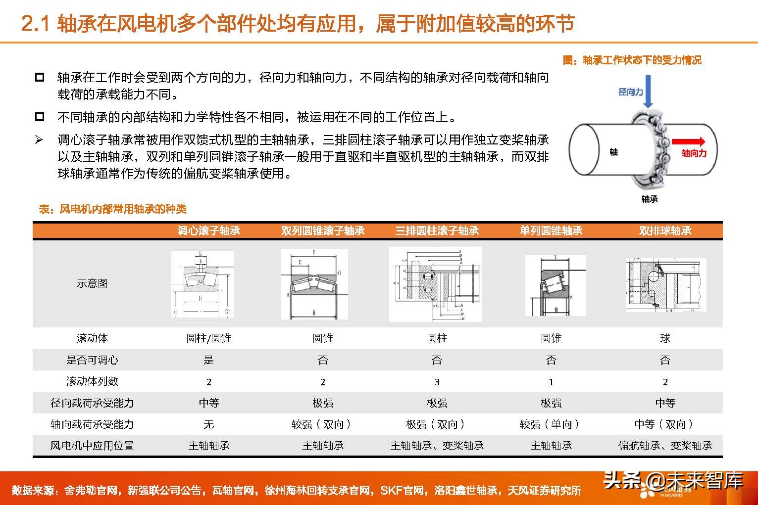 风电轴承行业,2024年风电轴承行业