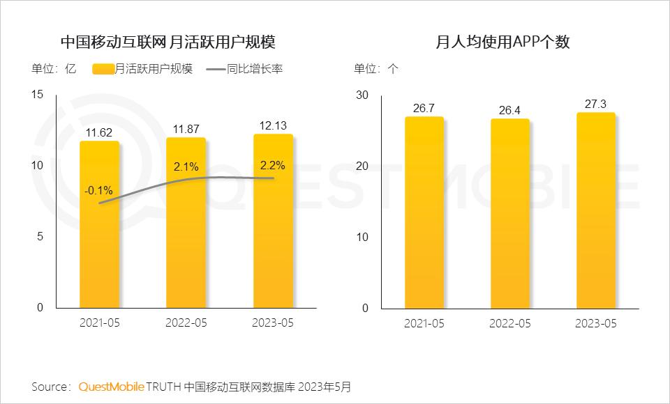 全网用户12.13亿，小程序入口稳固，智能设备成第二增长曲线