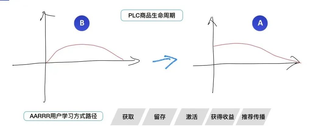 买手和商品运营区别,商品企划和买手是一个部门吧