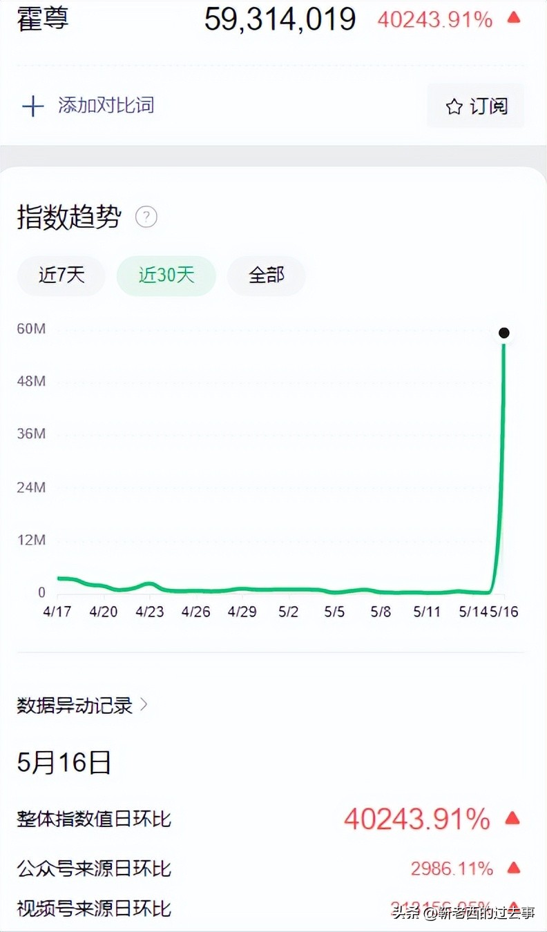 才2年就忍不住了,33岁的霍尊,终究还是难过“美人关”