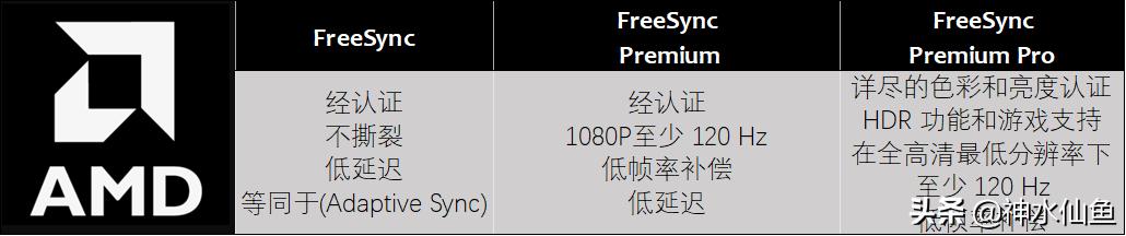 dp1.2接口和hdmi1.4接口区别,电脑台式机hdmi2.0和dp1.4哪个好