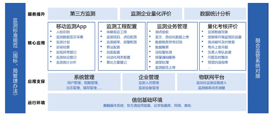 2023广州房屋建筑工程施工安全生产月启动，齐明软件数字监管护航