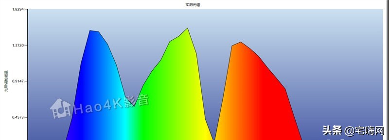 jvc78投影机测评,jvcdla-x500rbe投影机测评