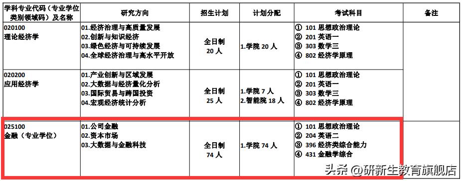 合肥工业大学金融专硕真题,合肥工业大学金融专硕学费一览表