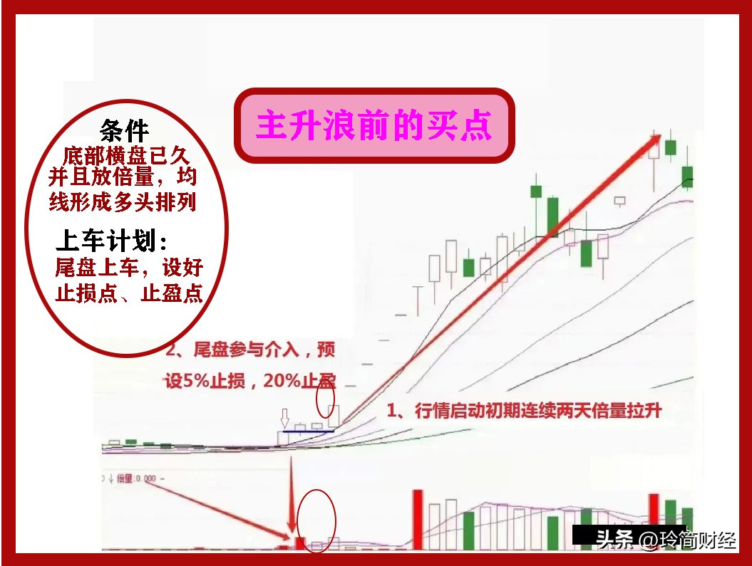 如何看股票k线图预测涨跌,3060分钟k线代表未来走势吗