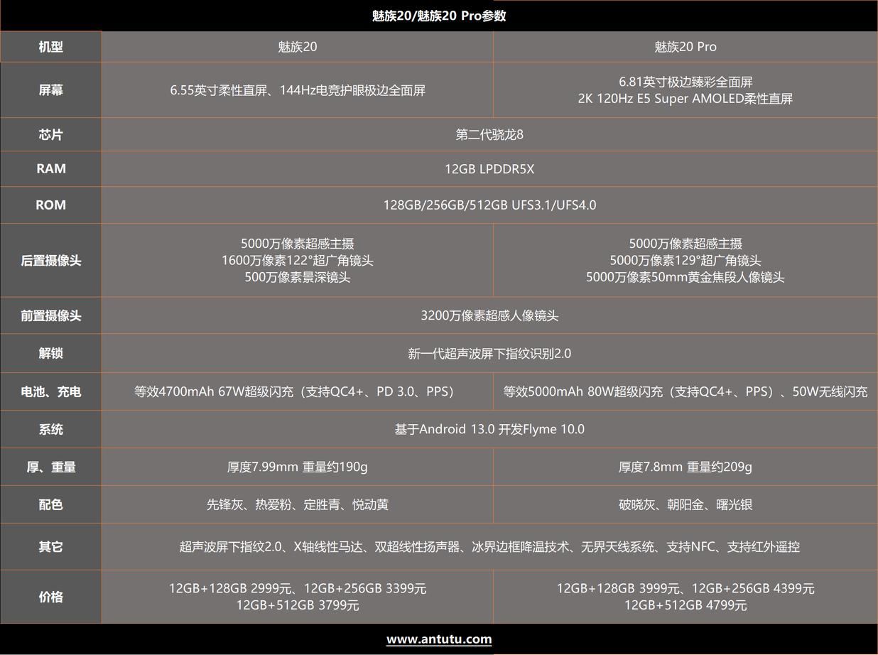 魅族20哪一款综合性能好,魅族20系列四款对比