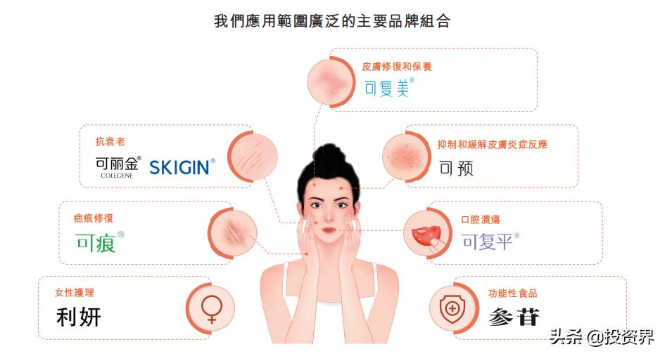 西安巨子生物估值,巨子生物夫妇