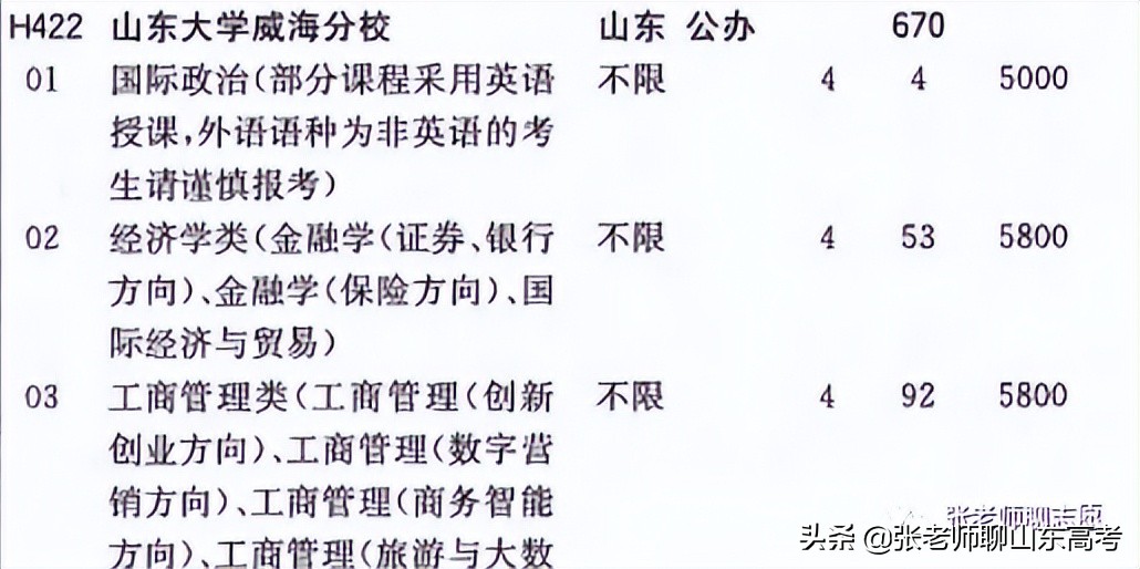 2023年高考志愿模拟志愿,福建省2022高考模拟志愿填报