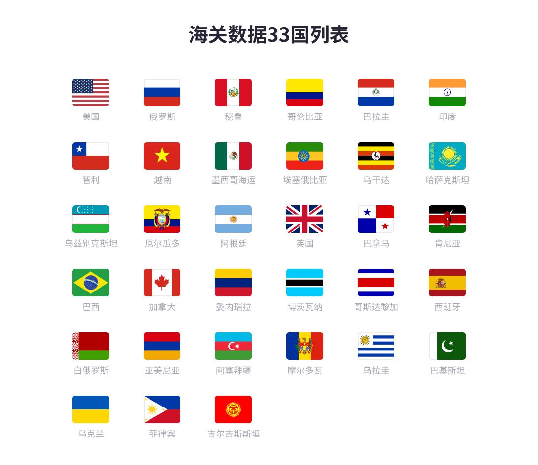 如何运营独立站,如何快速搭建实用高转化的独立站