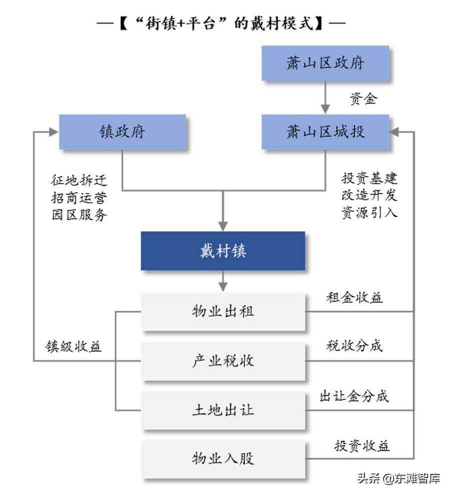 乡镇打造工业园区,关于深入推进村级工业园更新改造