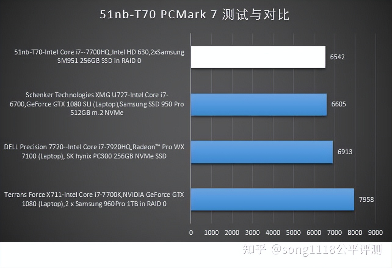 经典笔电复刻机51nbT70评测:依然可以ThinkPad!