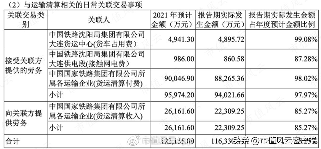 铁龙物流2024年董事会,铁龙物流2024年分红预测