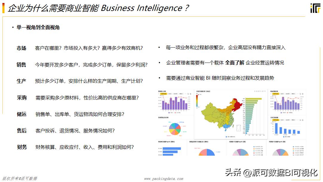 史上最全BI知识全解，万字长文带你读懂BI