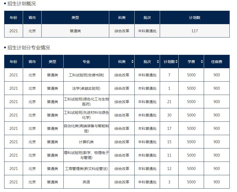 北京化工大学校区专业分布,北京化工大学所有学院