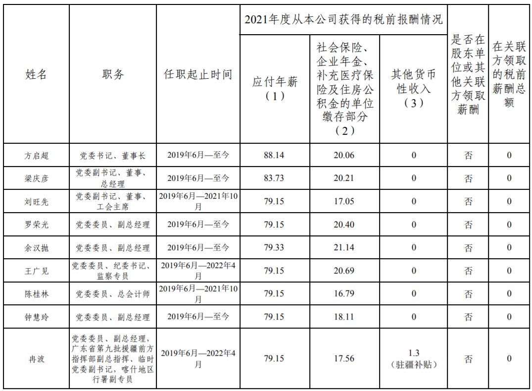广东省属国企领导年薪,广东省省属国有企业薪酬指引