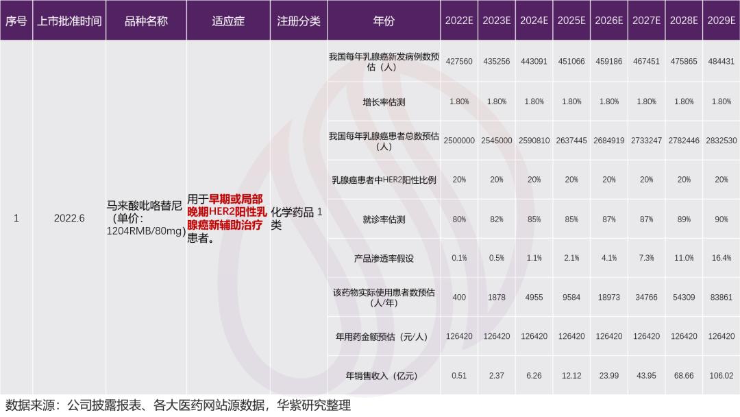 恒瑞医药的估值中枢,恒瑞医药2022的估值分析