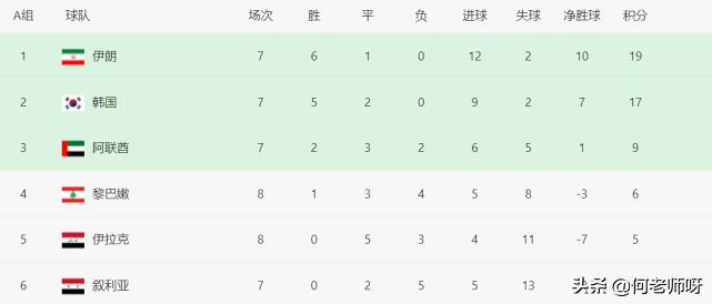 伊拉克2-1爆冷击败日本,1比1战平伊拉克