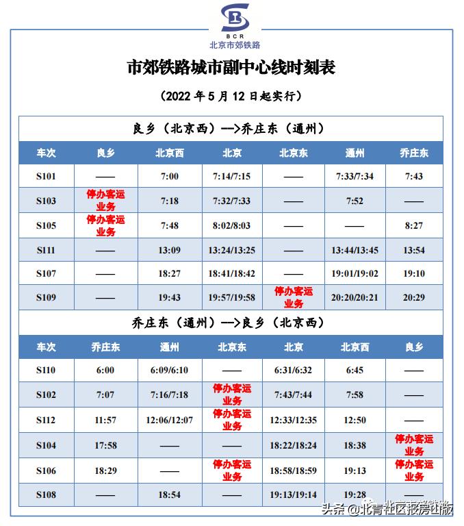 市郊铁路副中心线良乡站暂停这项业务办理！房山线多个车站封站、燕房线停运！出租车网约车暂停向房山派单