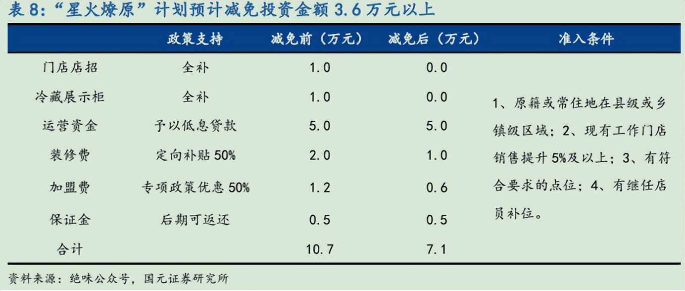 卤制品行业竞品分析,休闲卤制品商业模式
