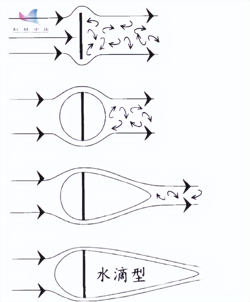 球类运动最难的球,球类运动都有什么球