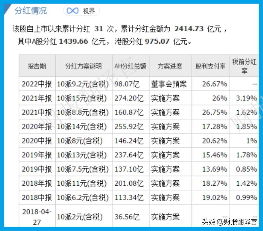 a股唯一有价值股票,中金公司a股深度分析