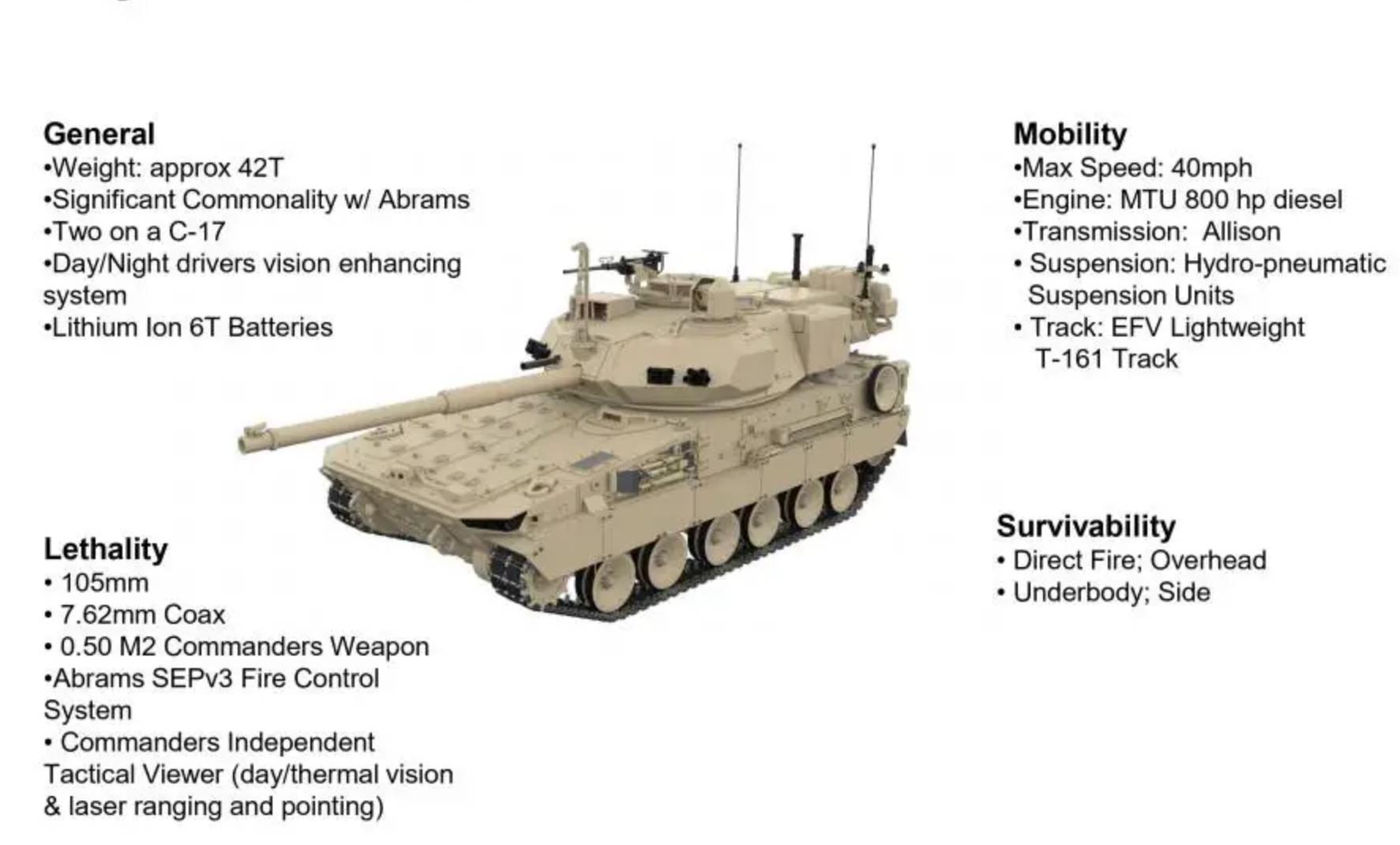 美军疯了？想靠这打赢中国99A？美M10“布克”亮相，1辆9200万元