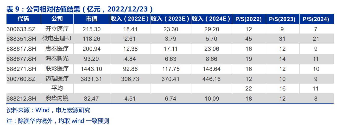 国产软镜龙头，澳华内镜：厚积薄发，AQ-300有望推动三级医院突破