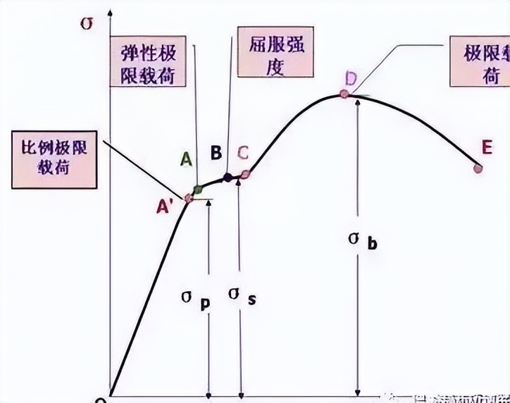 金属材料的性能知识点,金属材料分类一览表