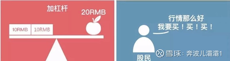 融资融券操作指南全攻略,融资融券基础篇讲解二