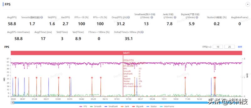 三星GalaxyS23+评测视频,三星galaxys23真实测评