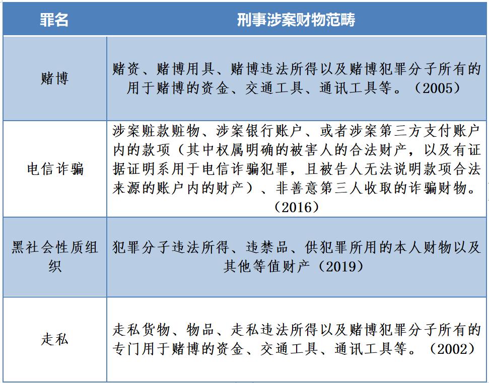 境外追逃追赃法律问题研究,境外追逃追赃经典案例电子书