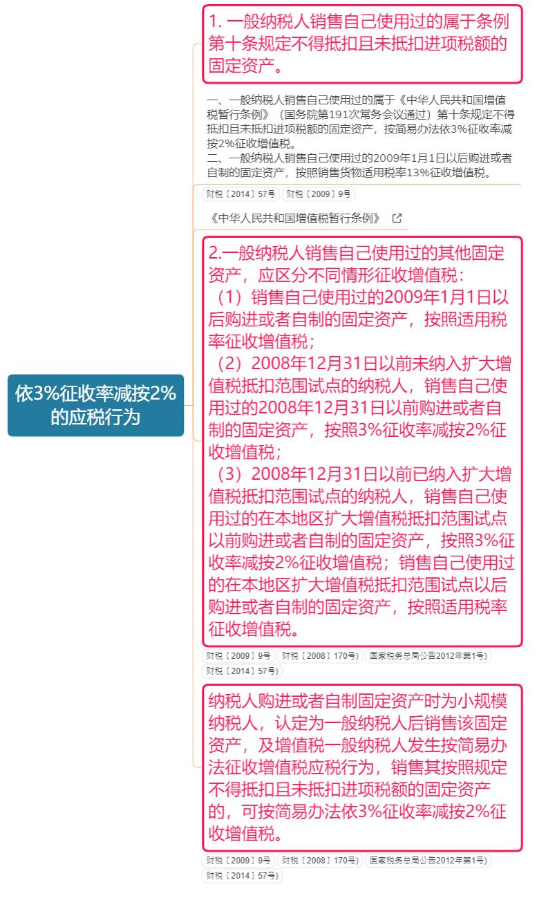 增值税税率变化时间一览表,最详细的增值税税率表
