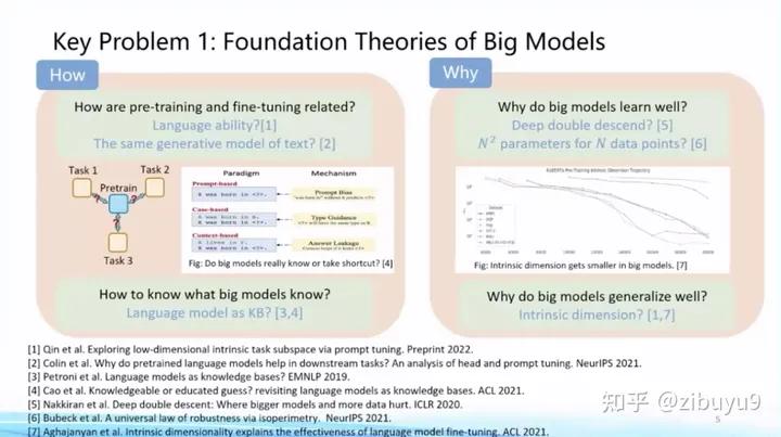 刘知远：大模型LLM领域，有哪些可以作为学术研究方向？