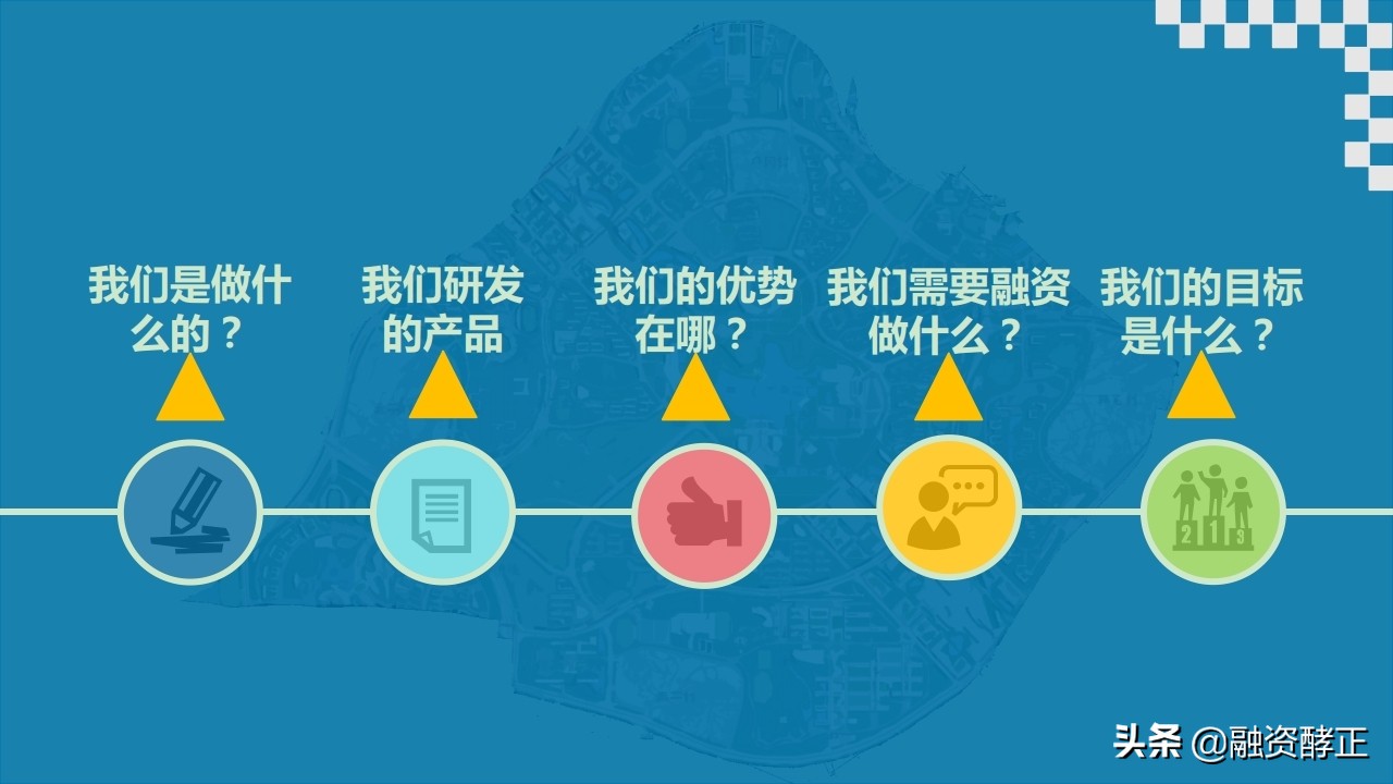 创业商业计划书怎么写,创业商业计划书ppt