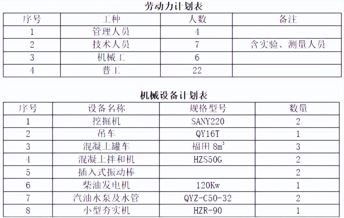 圆管涵图纸讲解视频,圆管涵施工资料全套