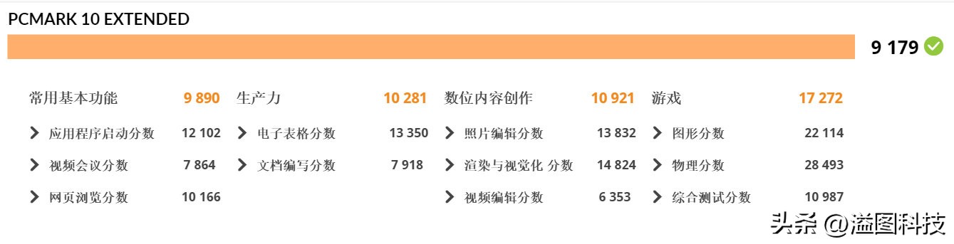 持续进化的游戏,宏碁掠夺者战斧300和拯救者r9000p