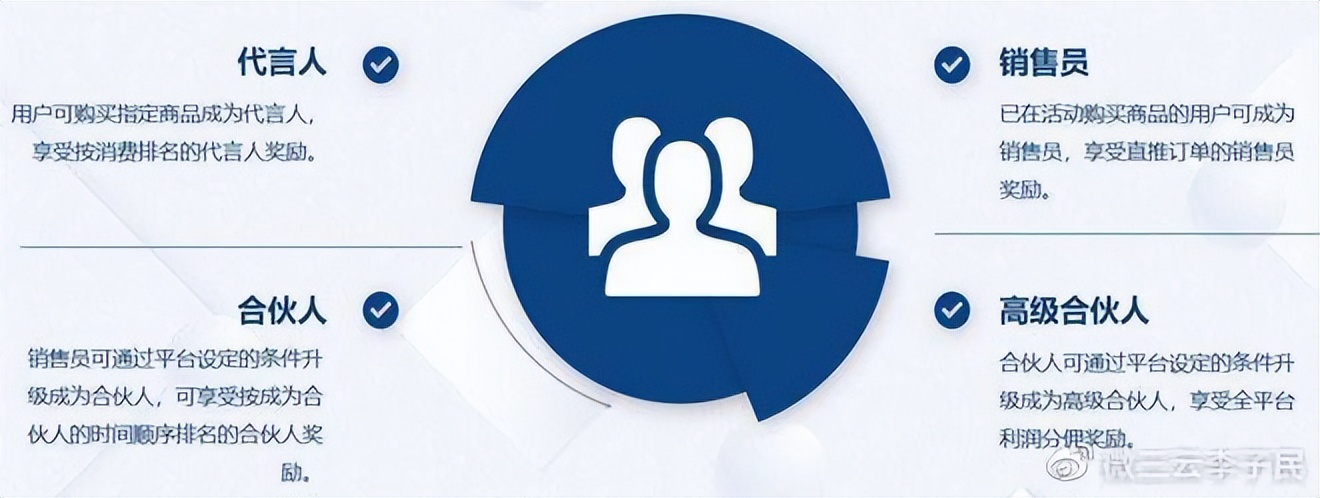 平台推广合伙人招募,平台合伙人经营模式