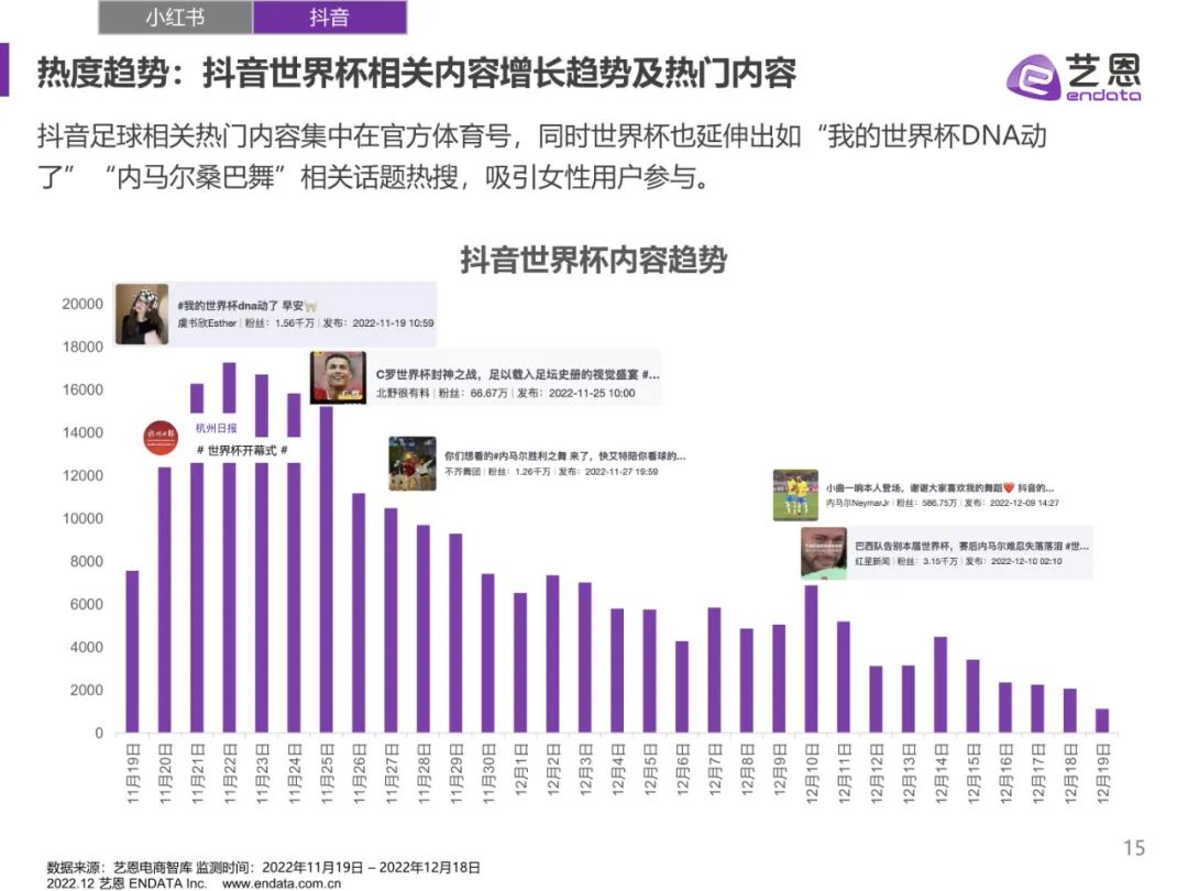 世界杯营销复盘,2018年世界杯营销策略