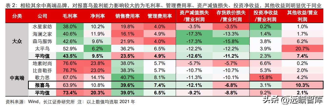 中高端男装领军者，报喜鸟：鸿翔鸾起，不坠青云之志