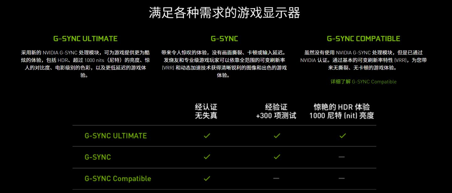 总有一款适合你2022·618显示器选购大攻略