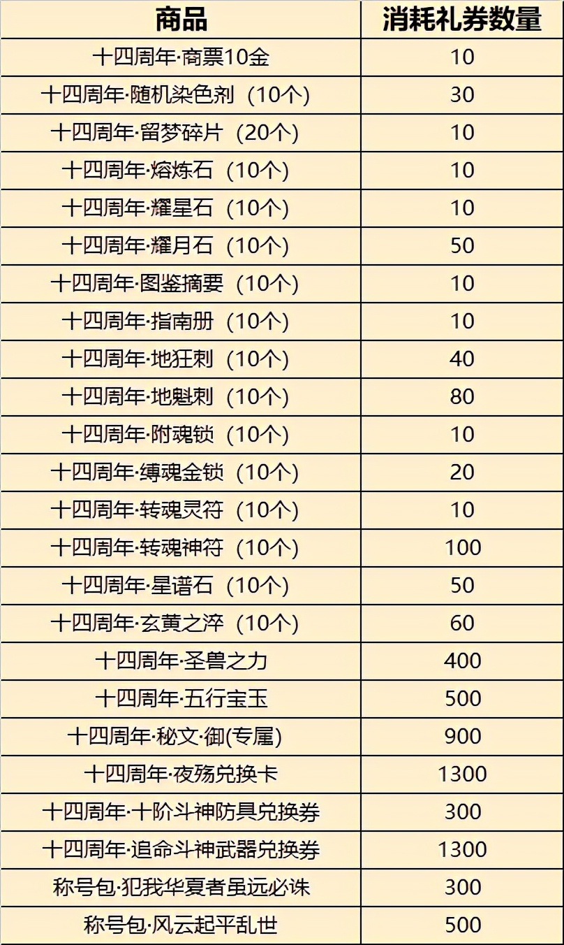 十四周年庆活动方案,赤壁市跨年活动
