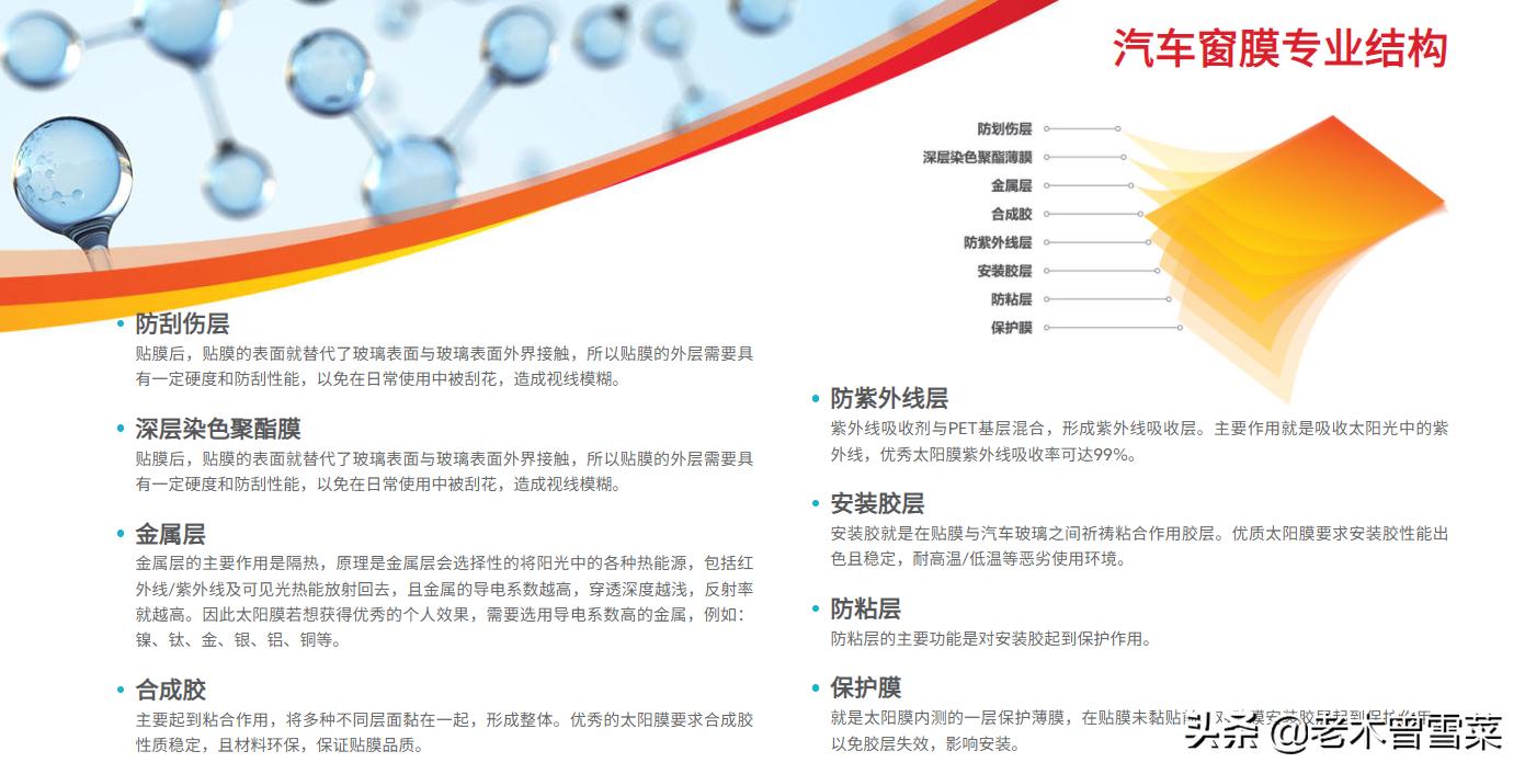 汽车贴膜分享,汽车贴膜鉴赏