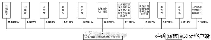爱美客注射胶原蛋白,爱美客二度冲刺